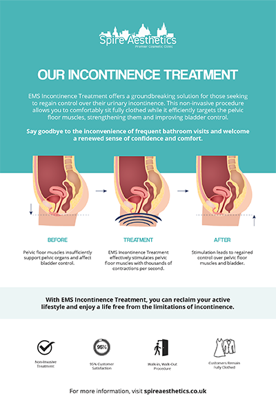 image of how urge incontinence Middleton Park treatment works