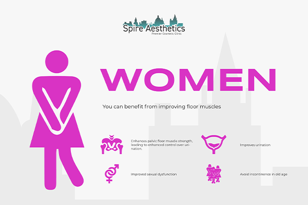 Image of Ems urge incontinence treatment Middleton Park benefits