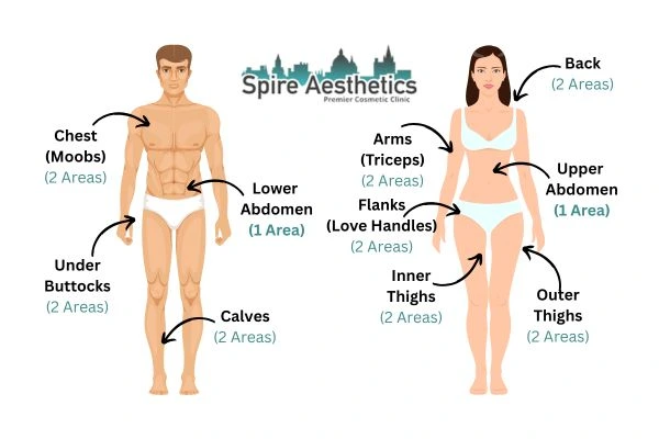 Cryolipolysis Prices Middleton Park