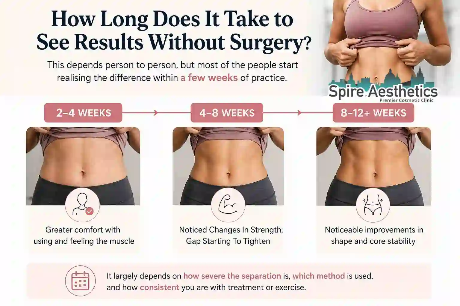 How Long Does It Take to See Results Without Surgery Middleton Park?